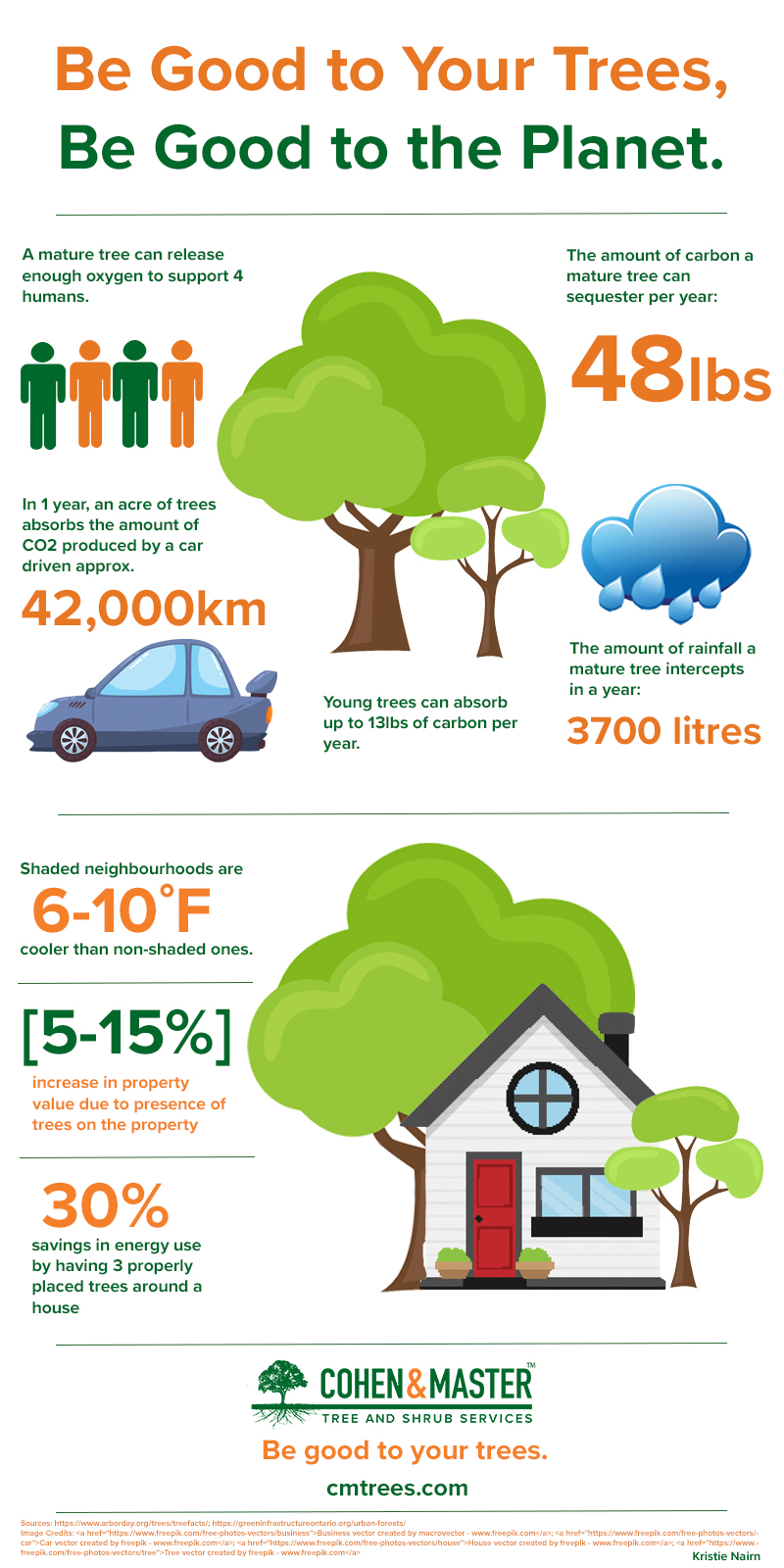 Earth Day Infographic